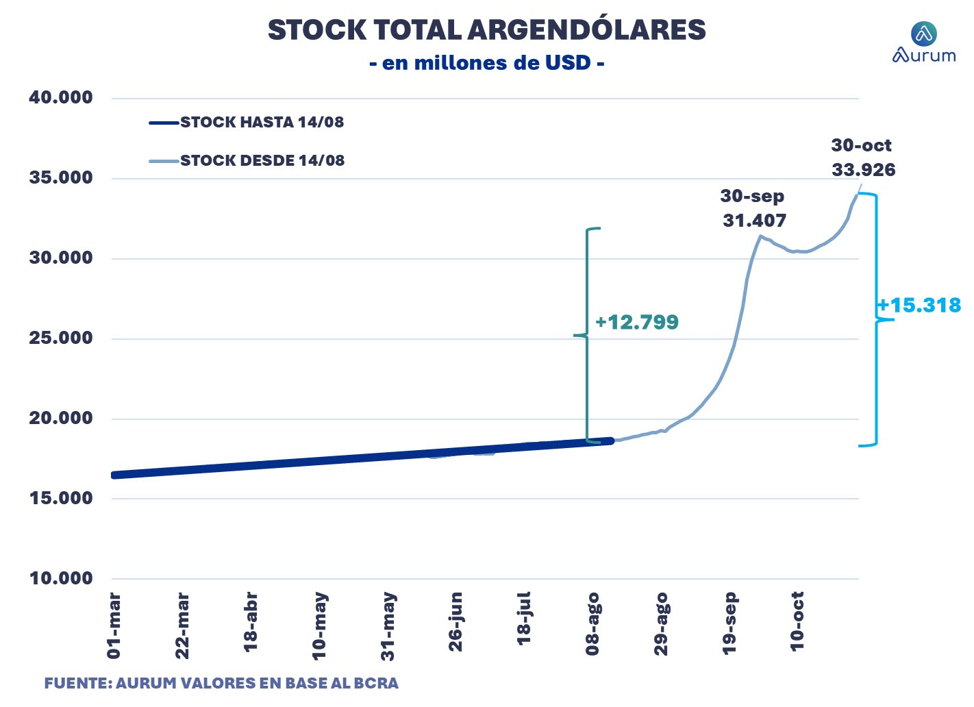 stock_total_argendolares