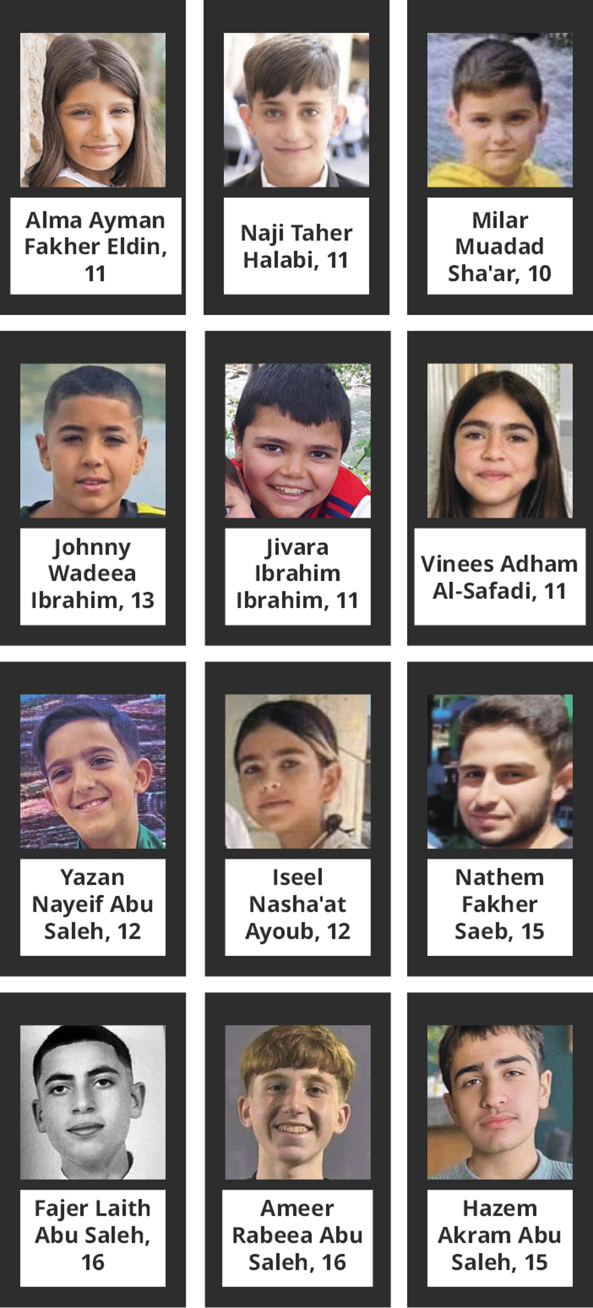 12 children and teens killed in Majdal Shams on Saturday.