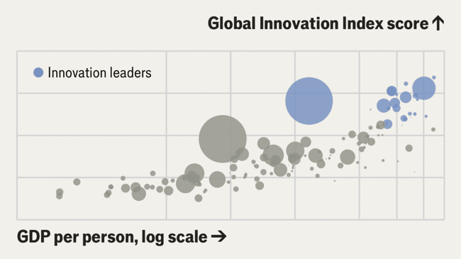 The world’s most innovative country