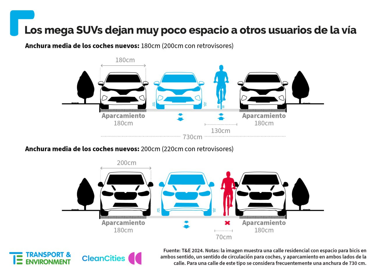 Es necesario limitar los coches gigantes en las ciudades