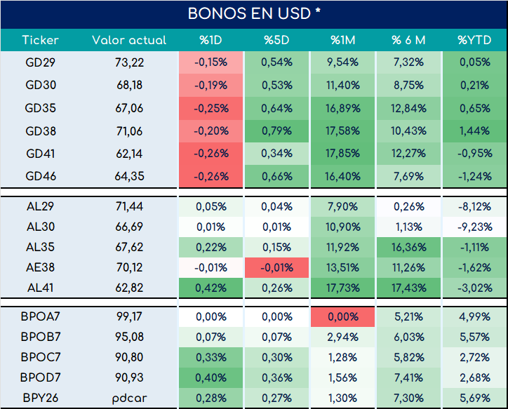 bonos_cierre_01112024