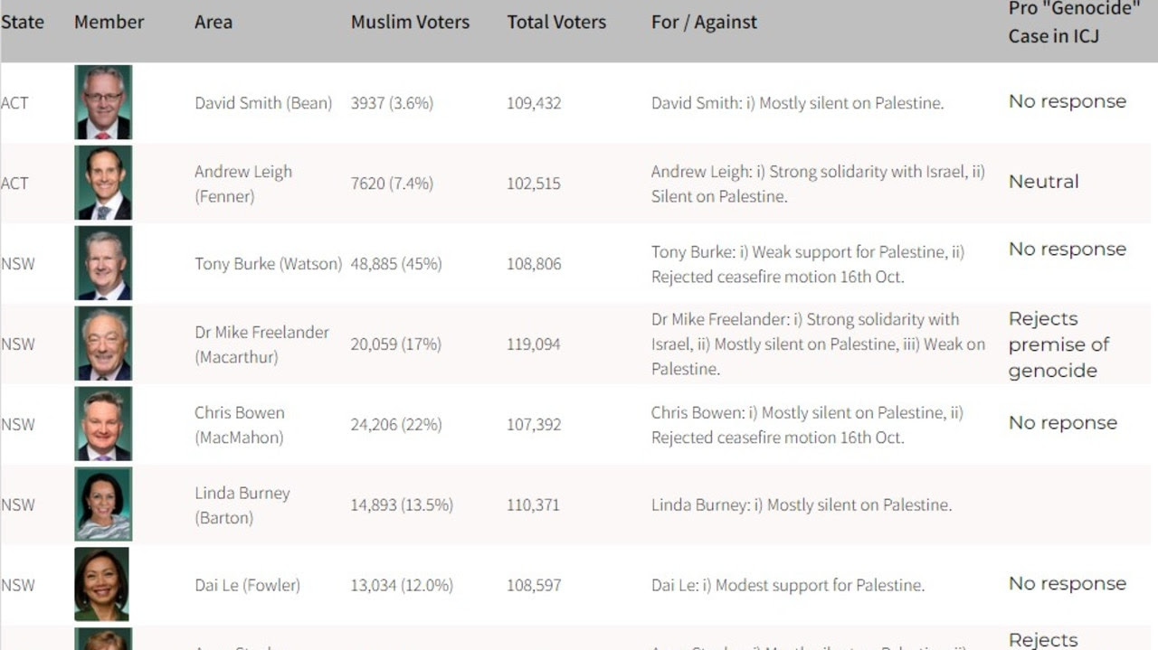Some of the “focus electorates” on The Muslim Vote website.