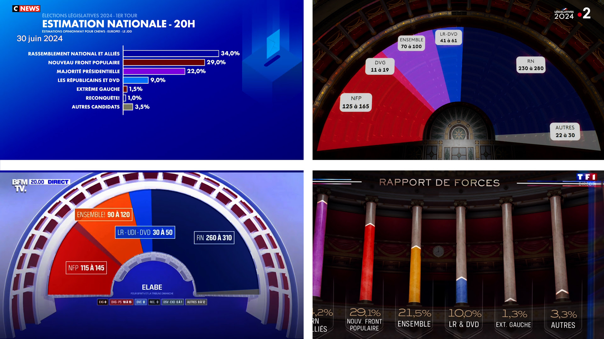 Les résultats du premier tour des élections législatives 2024 annoncés sur TF1, France 2, BFMTV et CNews