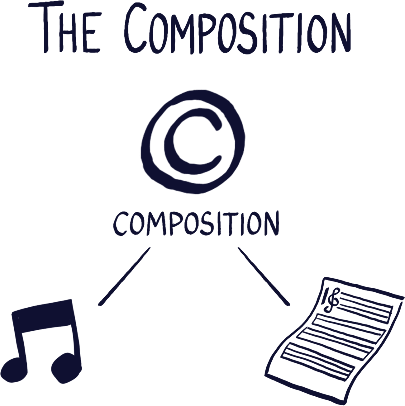 BxW Musical Composition copyright symbol - pointing to a musical note and sheet music