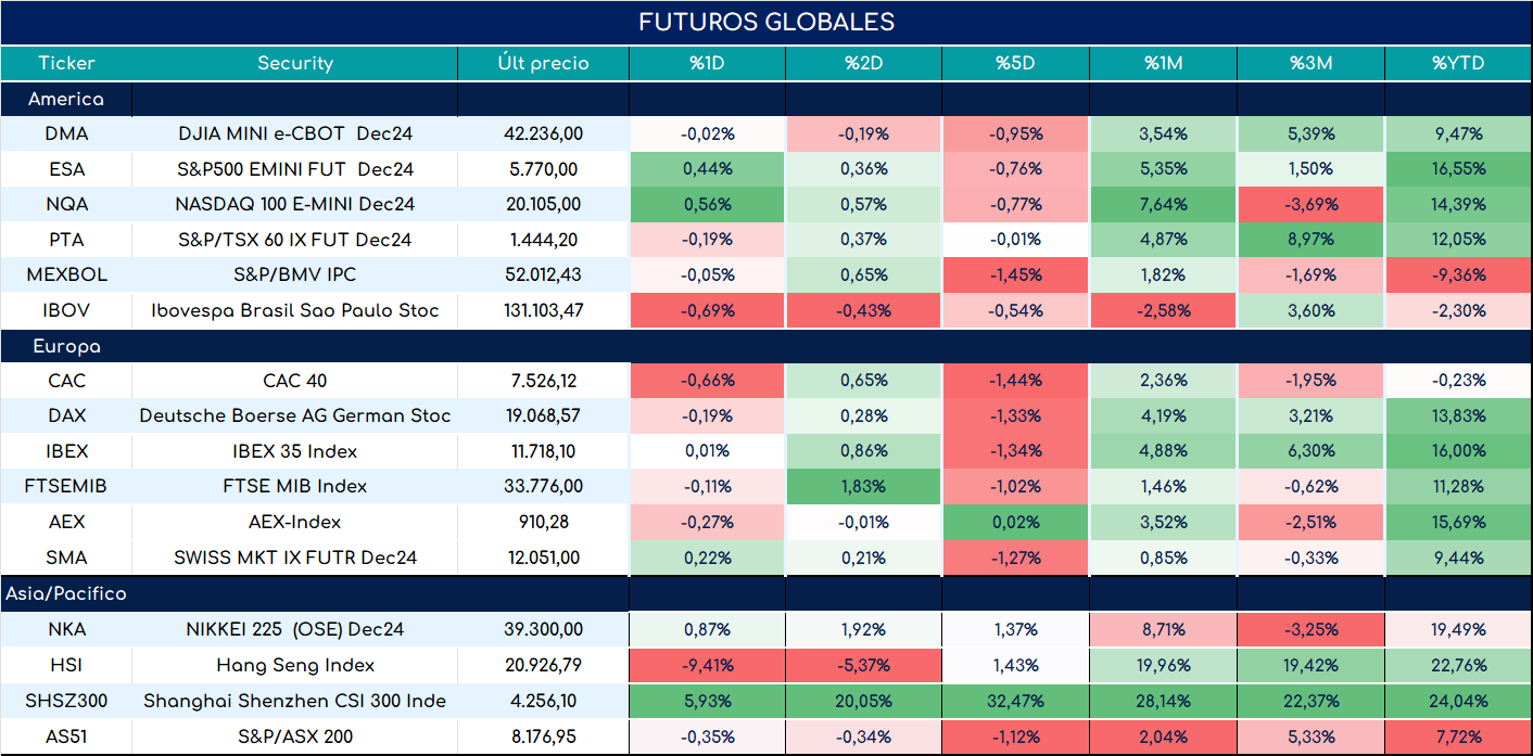 S&P500_ap_28052024