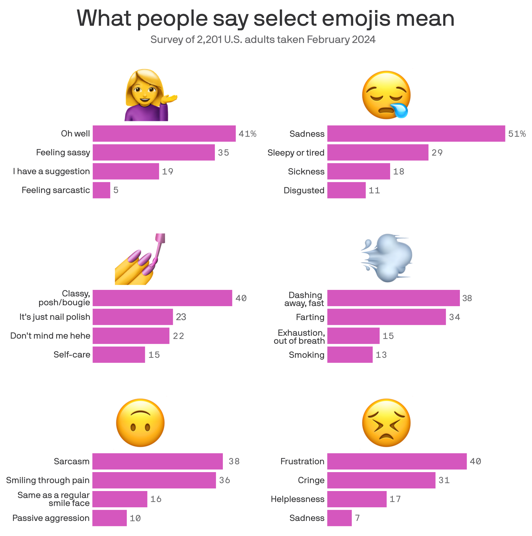 Axios Visuals: 2024-05-09-emoji meaning