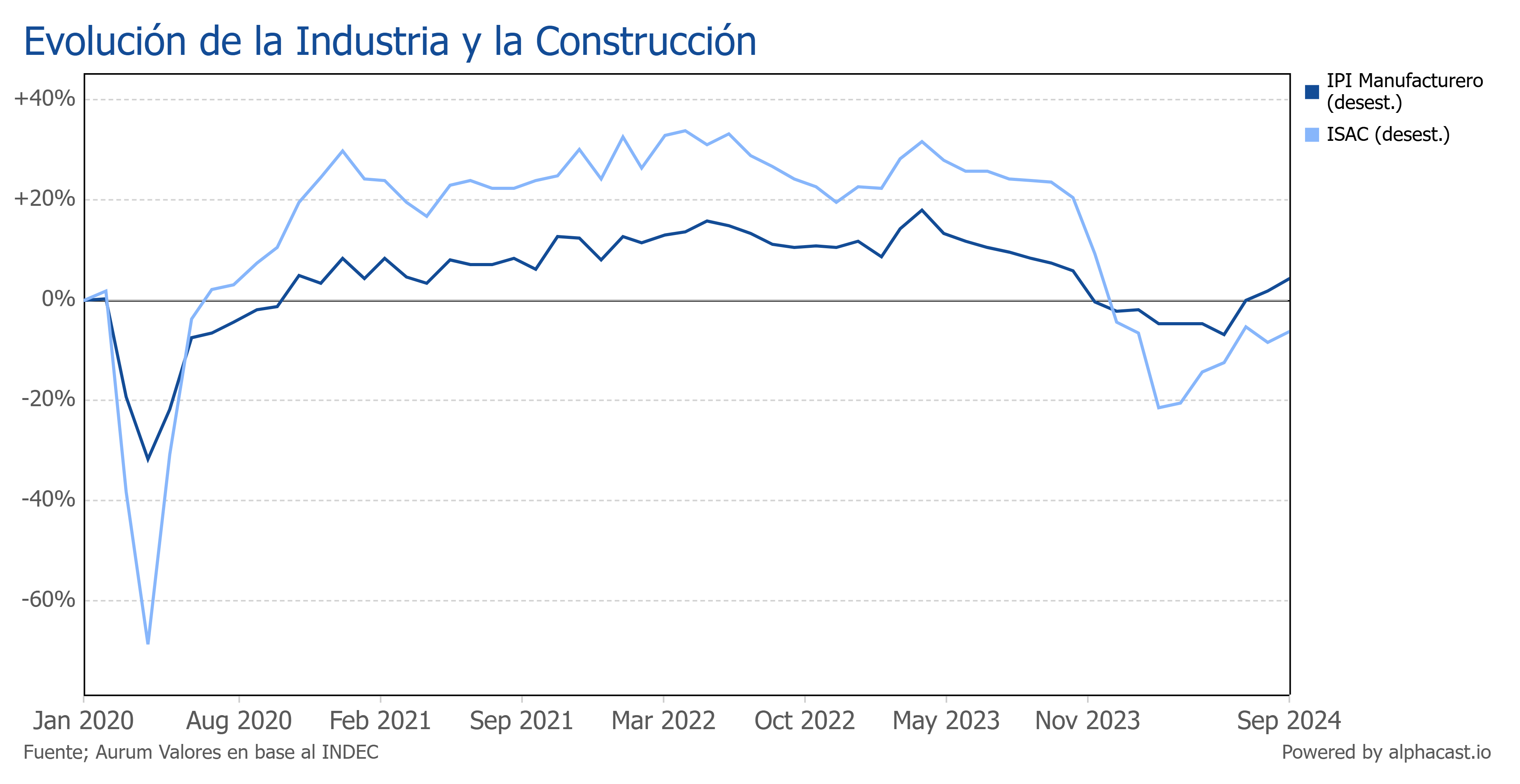 encuestas_expectativa_ventas_3_meses_ap_26092025