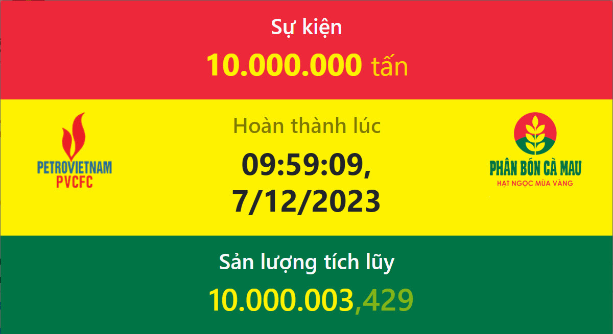 Nhà máy Đạm Cà Mau cán mốc 10 triệu tấn urê  - Ảnh 2.