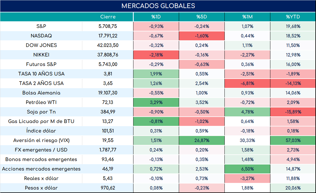 cambio_de_nóminas_19092024