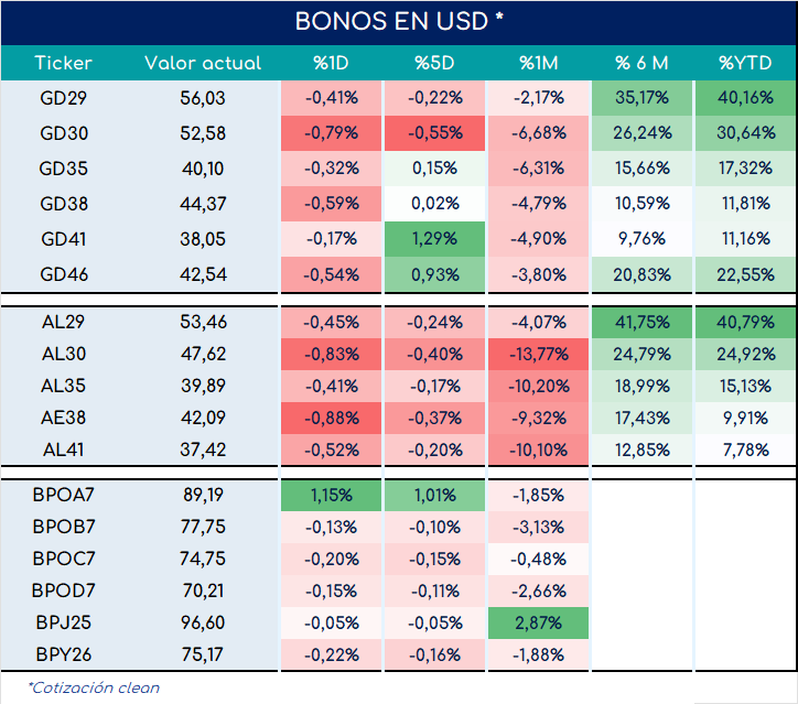 Bonos_cierre_05092023