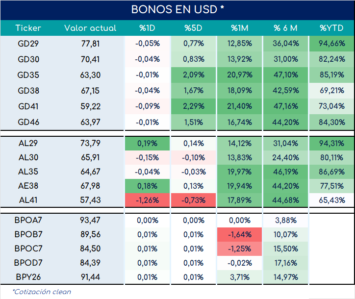 encuestas_expectativa_ventas_3_meses_ap_26092025