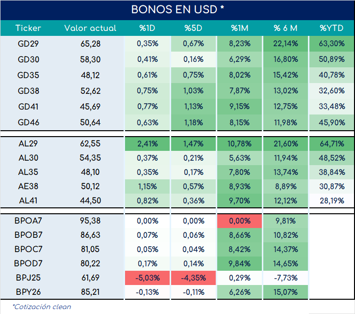 bonos_cierre_03092024