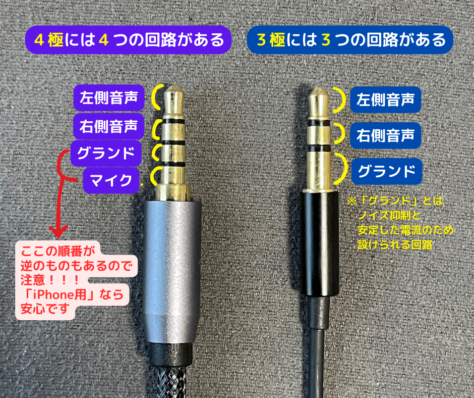 音声用ミニプラグ・4極と3極の違いを比べた様子