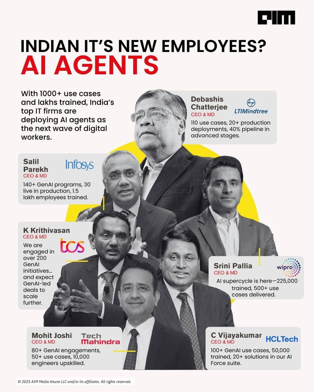 Weekly-Infographics-2025-07-28T115731