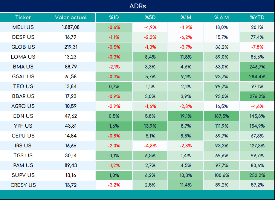 ADRs_cierre_01112024