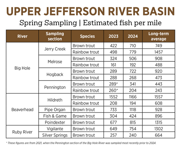 Upper Jefferson River Basin table