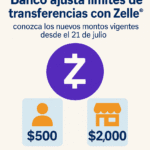 Bank Of America ajusta límites de transferencias con Zelle®