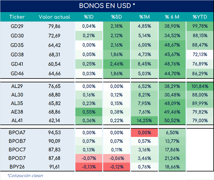 bonos_cierre_01112024