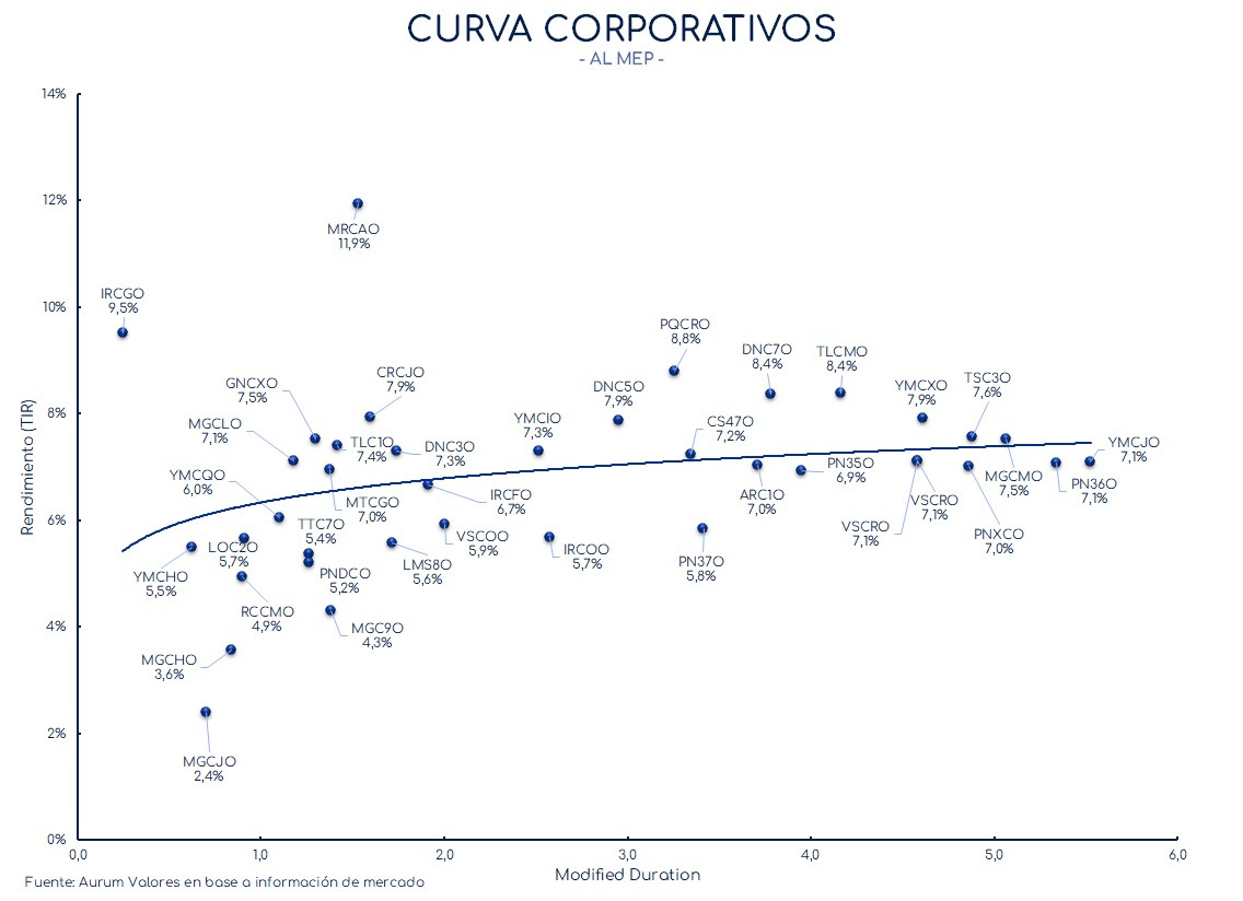 corporativos_cierre_01112024