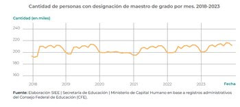 Al hacer un corte sincrónico