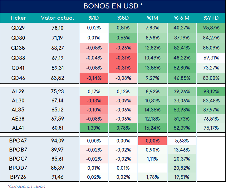 encuestas_expectativa_ventas_3_meses_ap_26092025