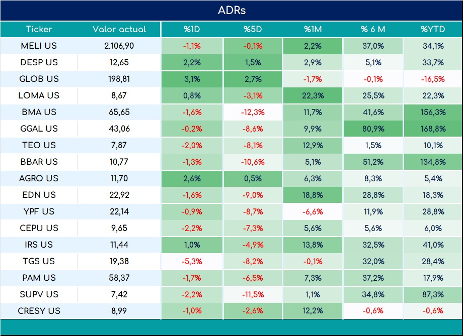 ADRs_cierre_03092024