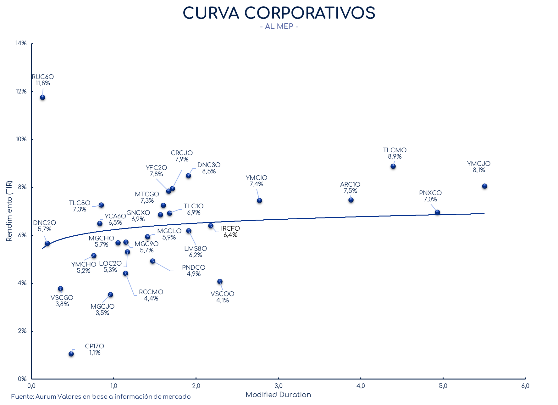 corporativos_cierre_16042024