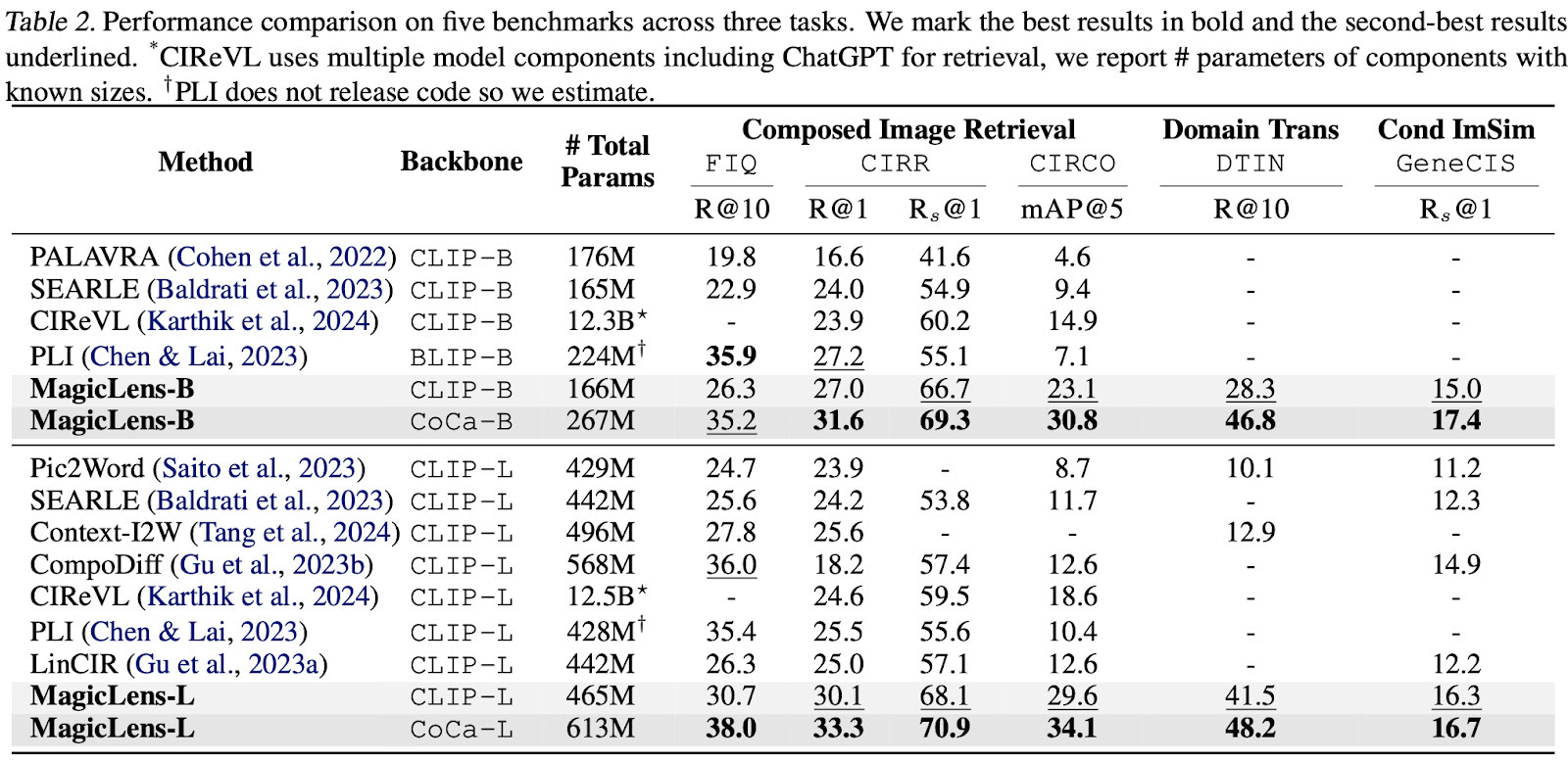 MagicLens: Google DeepMind's breakthrough in image retrieval technology