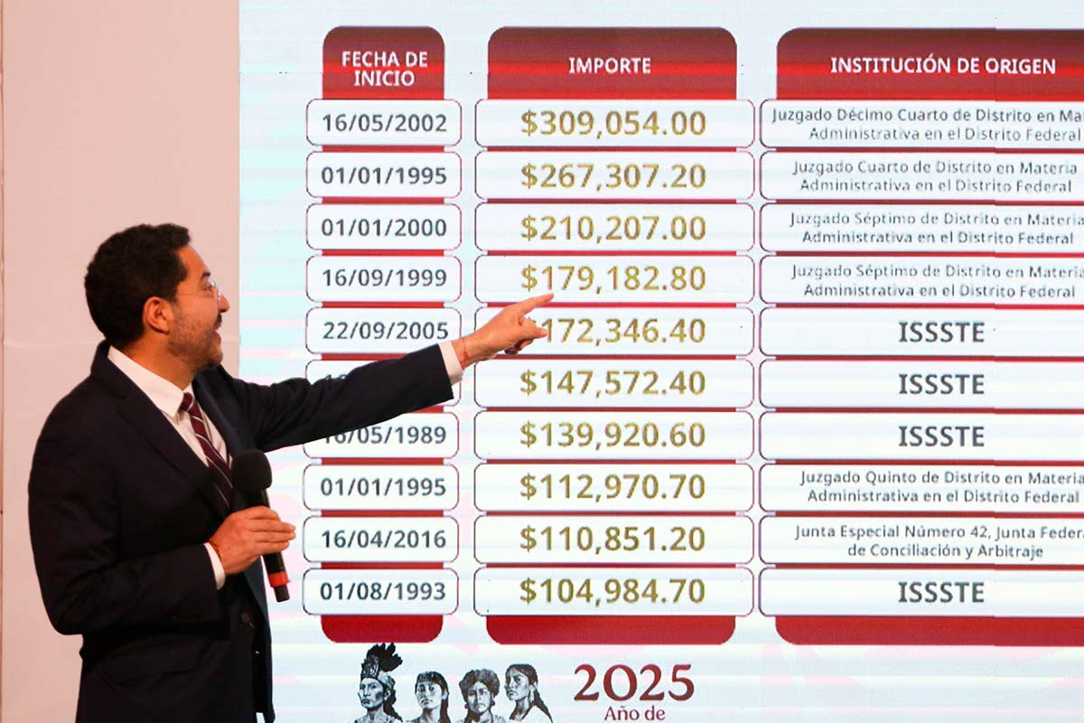 El funcionario dio a conocer el caso particular de una de ellas, la cual llega hasta los 309 mil 54 pesos y que fue otorgada a partir del 16 de mayo del año 2002.