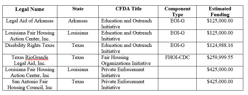 FY 2023 FHIP CHart.png