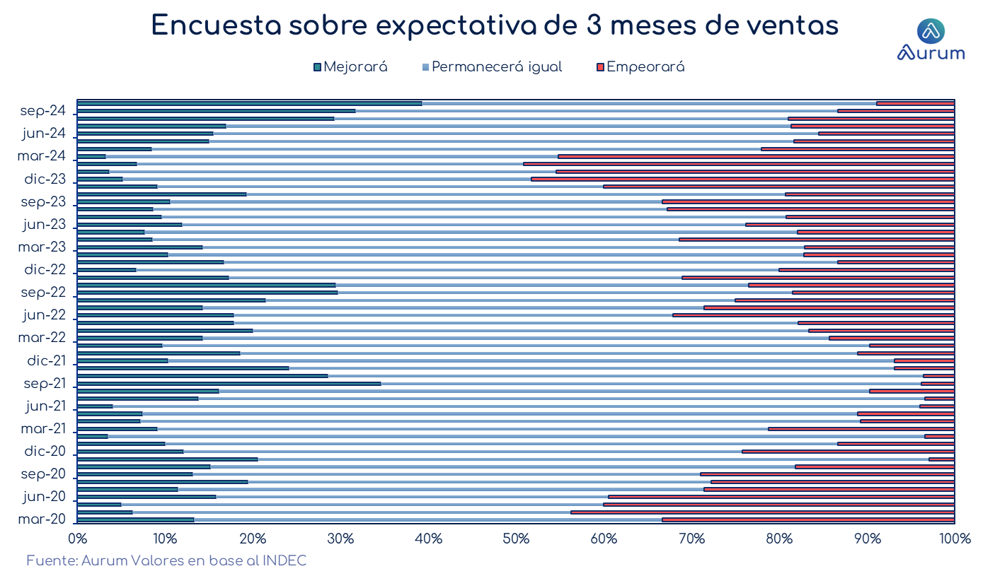 encuesta_expectativa_a_3_meses_suepremercados_3012