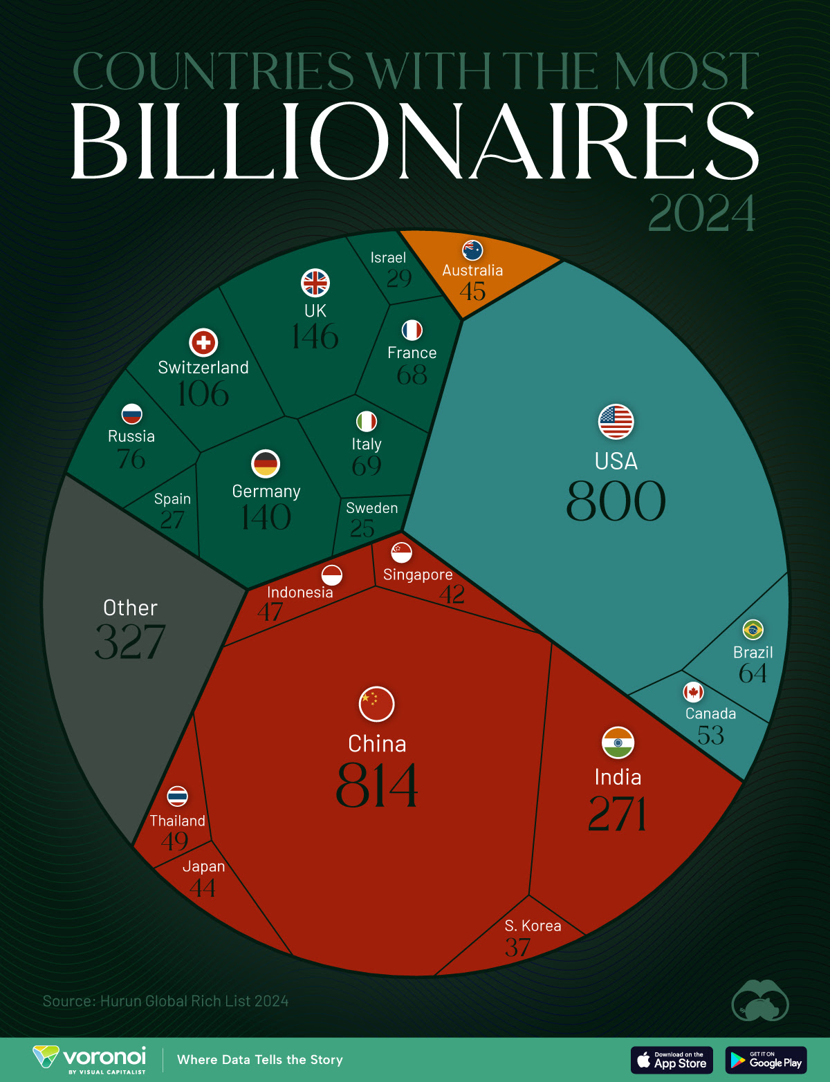 Los países con más multimillonarios en 2024