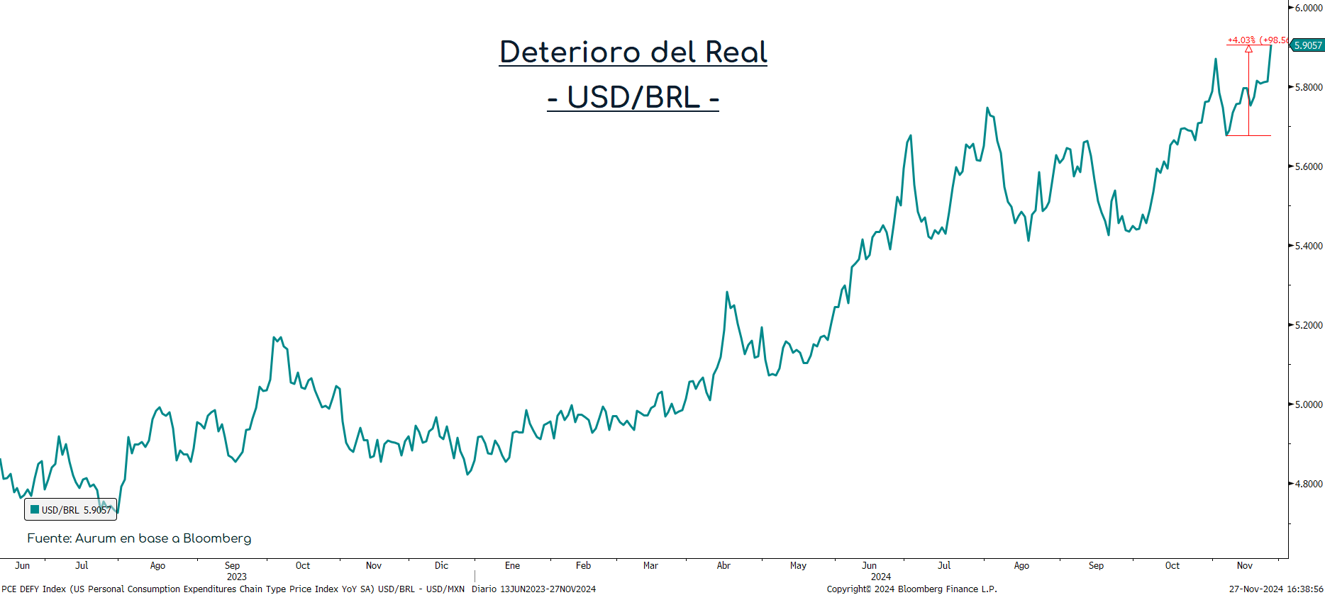 real_vs_usd_27112024