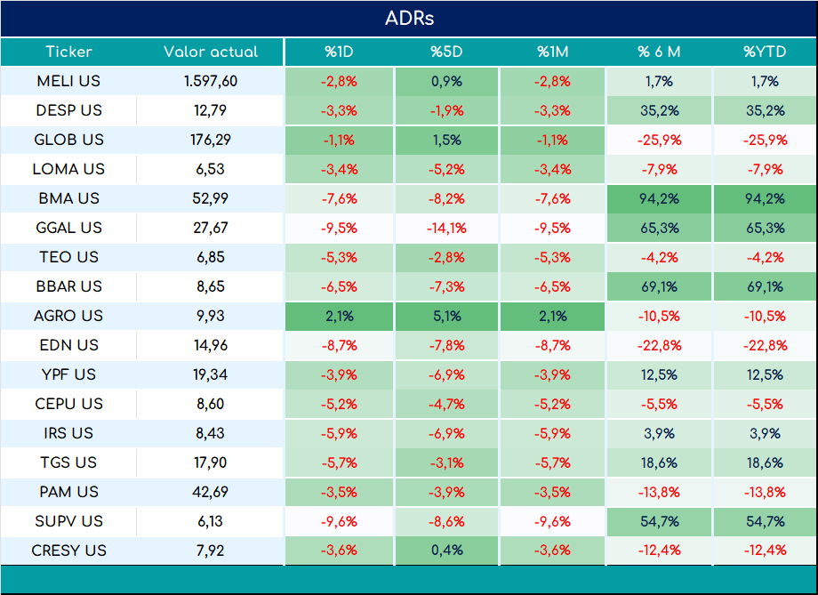 ADRs_cierre_05092023