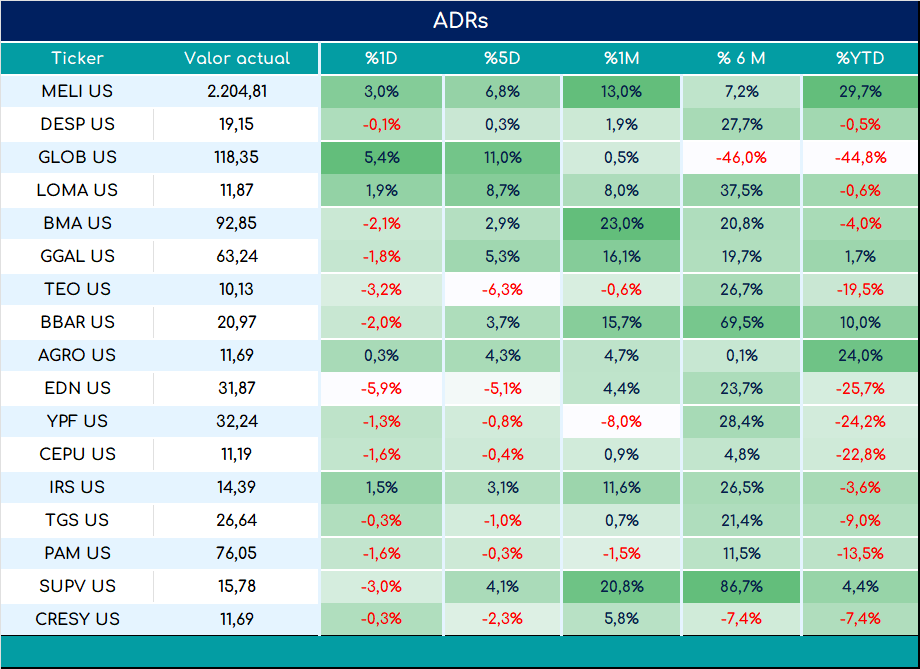 ADRs_cierre_01112024