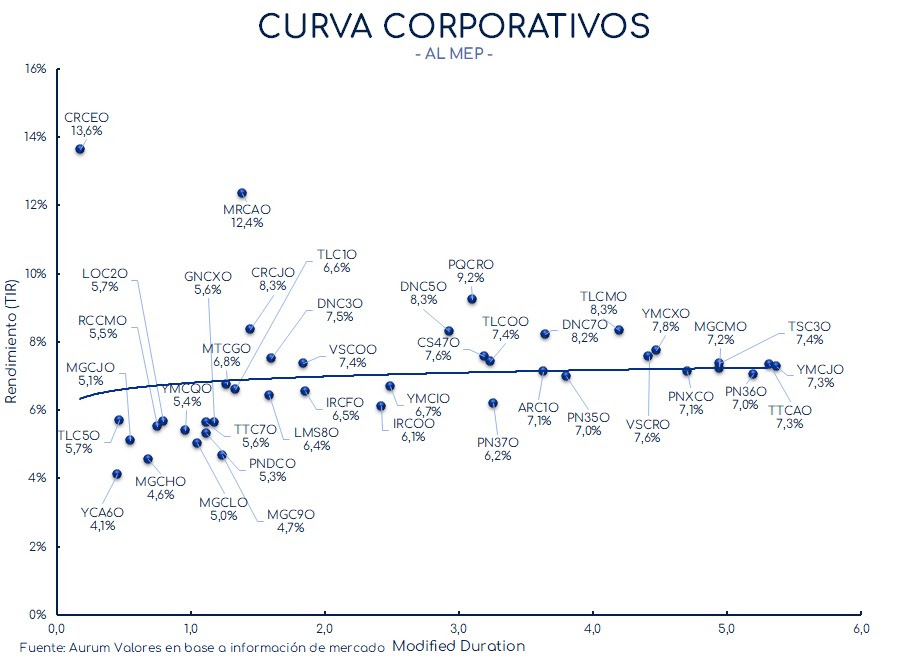 corporativos_cierre_01112024