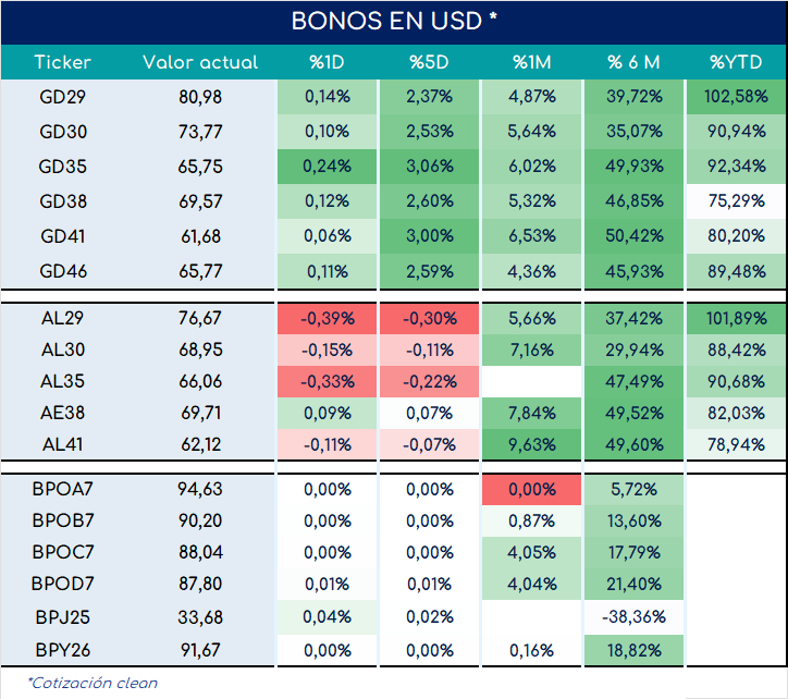 encuestas_expectativa_ventas_3_meses_ap_26092025