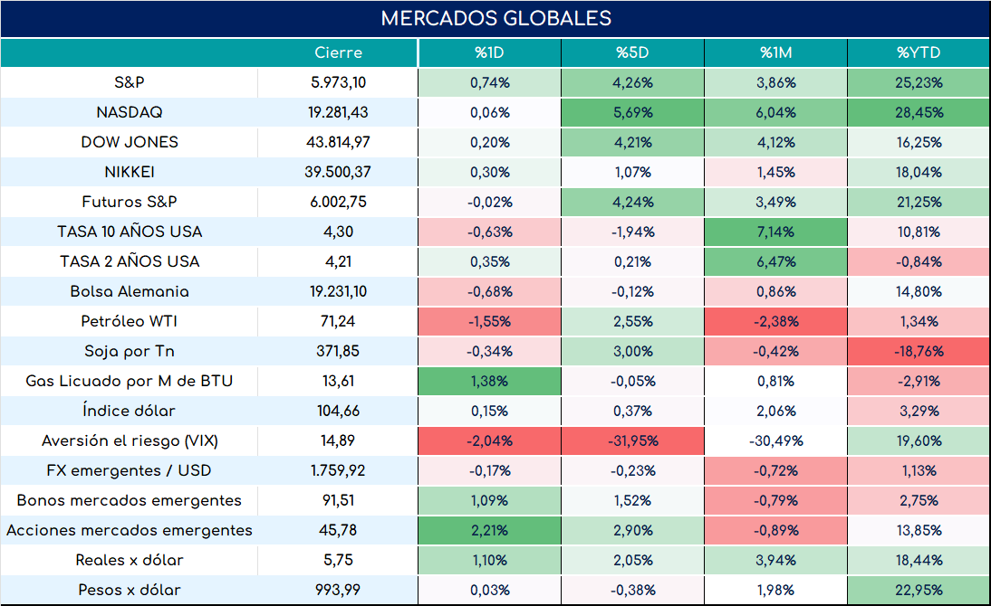 cambio_de_nóminas_19092024