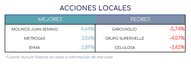 acciones_locales_12032025