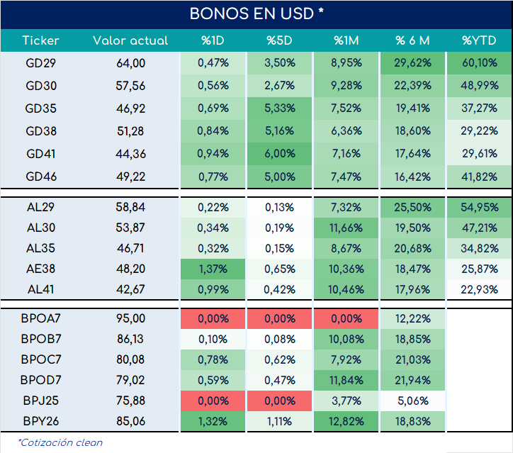 bonos_cierre_03092024