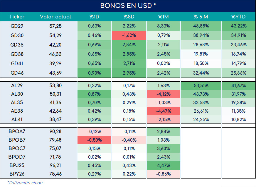 Bonos_cierre_05092023