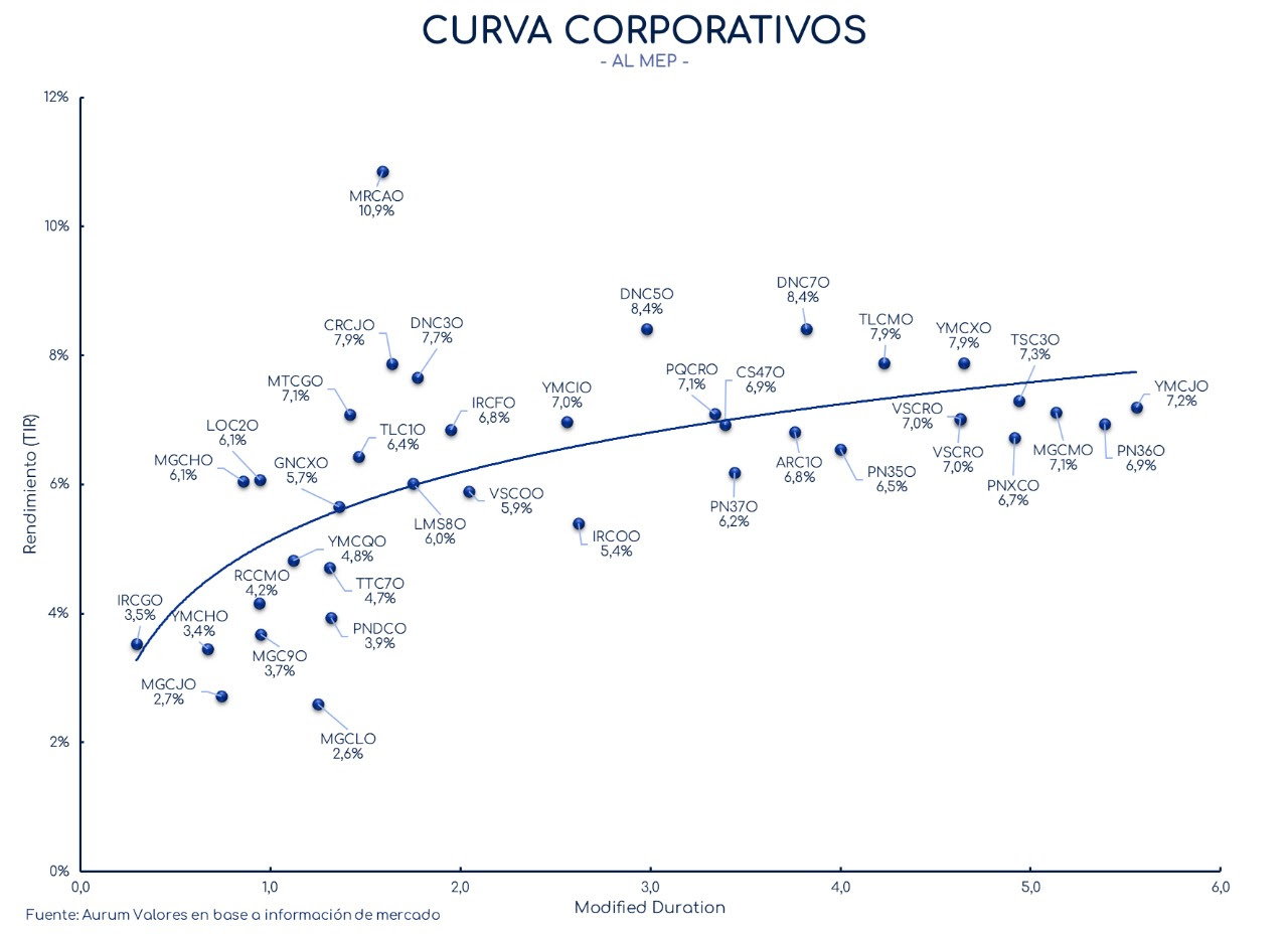 corporativos_cierre_01112024