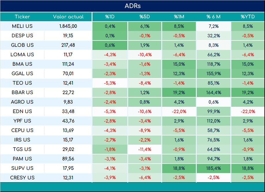 ADRs_cierre_01112024