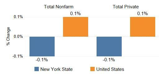 NYS Trailed Nation