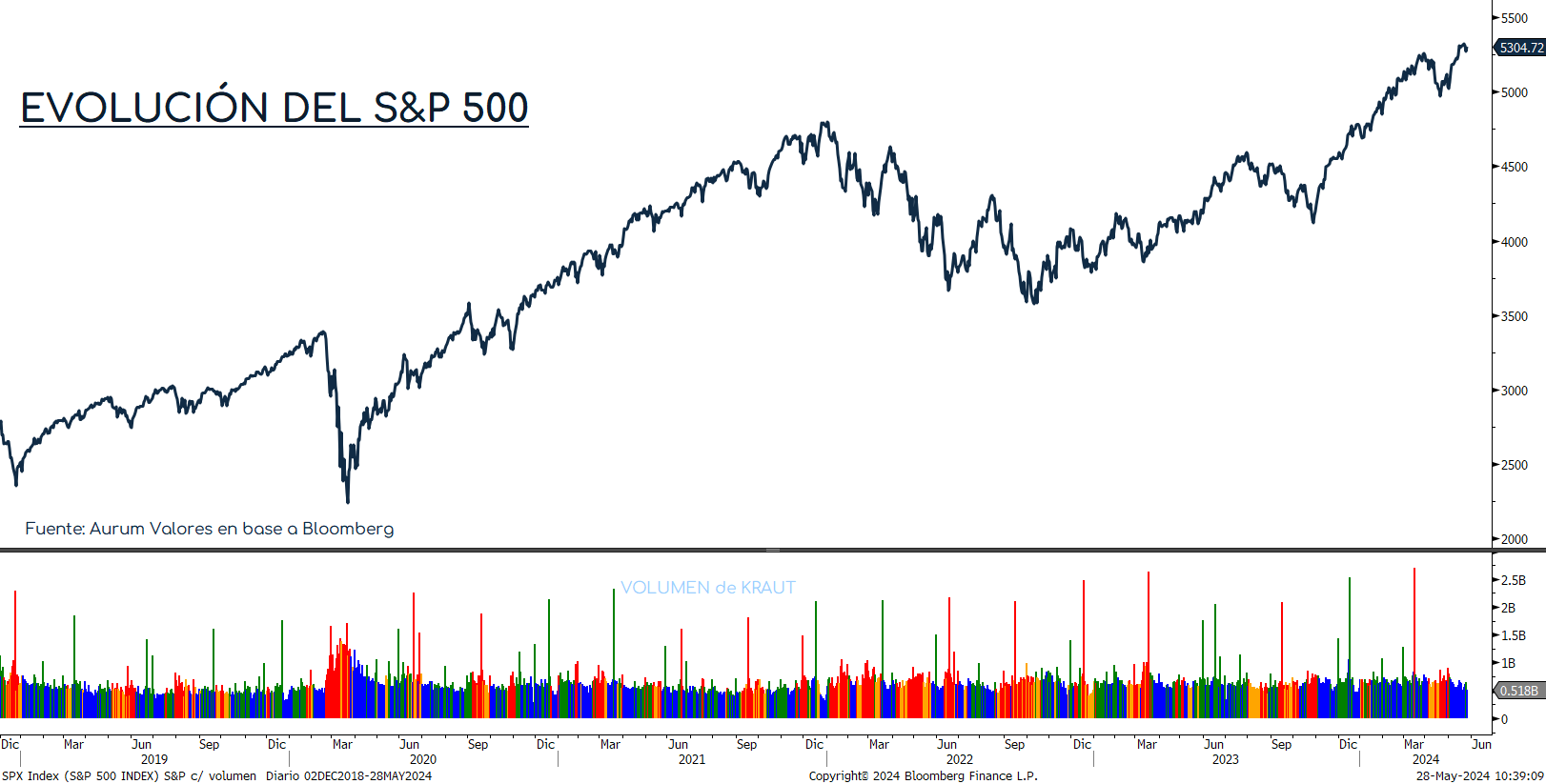 S&P500_ap_28052024