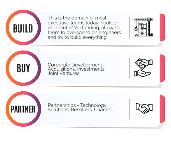 Build, buy, partner
