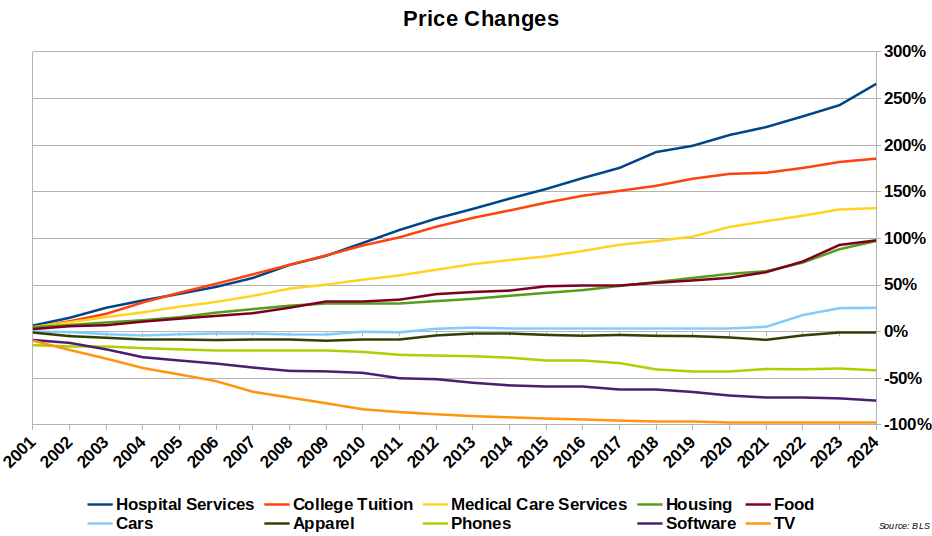 202408-price-changes-vector.png