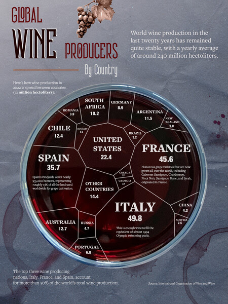 Top Wine Producers 2022v1