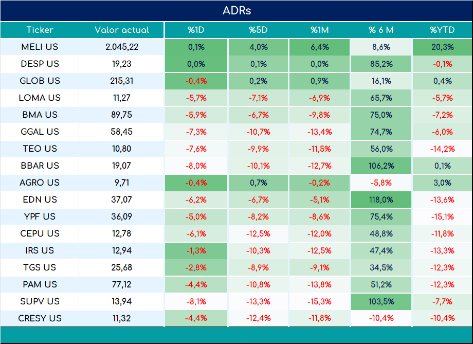 ADRs_cierre_01112024