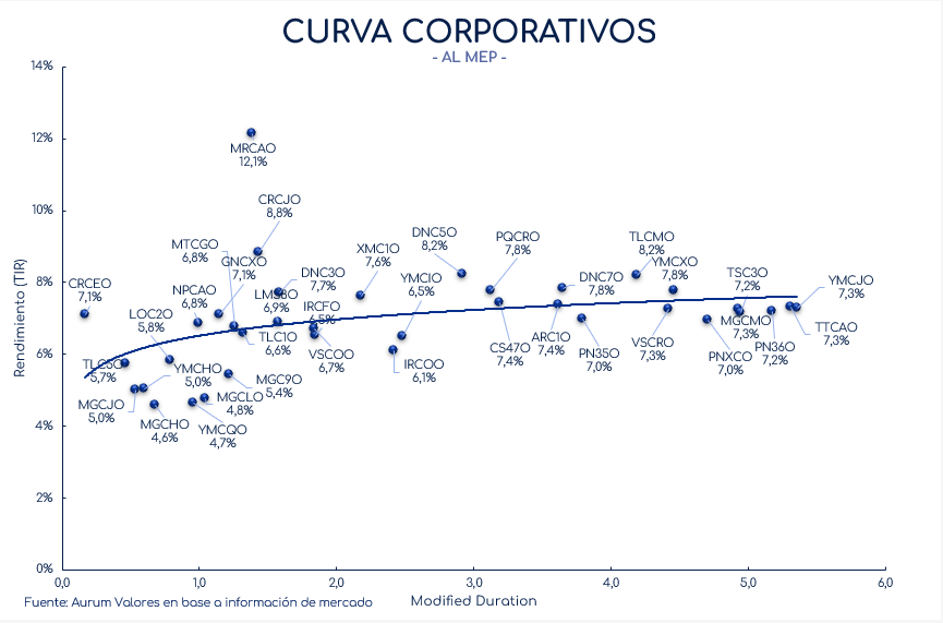 corporativos_cierre_01112024